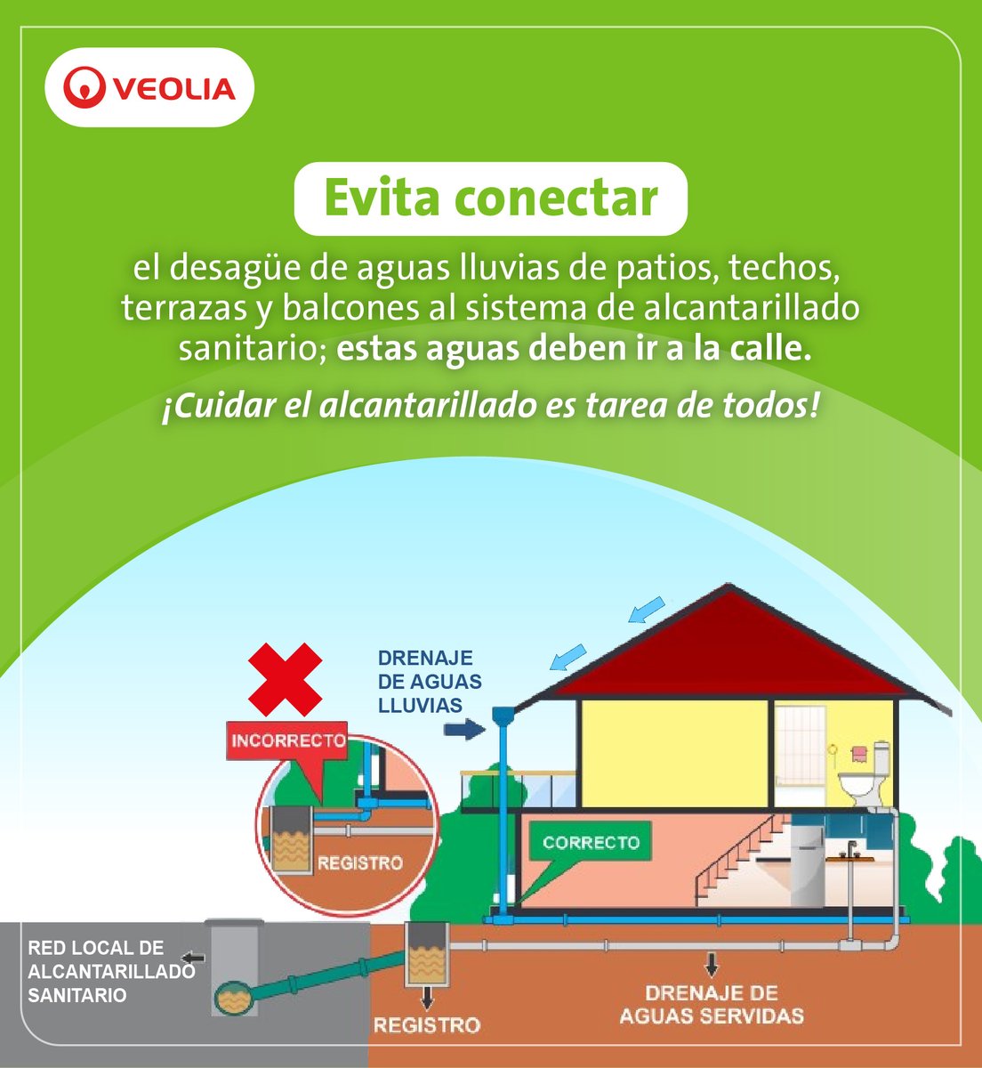 En esta temporada de lluvias, cuidar el sistema de alcantarillado es fundamental para prevenir inundaciones. Te compartimos algunas recomendaciones para evitarlo. ¡Cuidar las redes y el bienestar de nuestro entorno es un compromiso de todos! #BuenUsoAlcantarillado