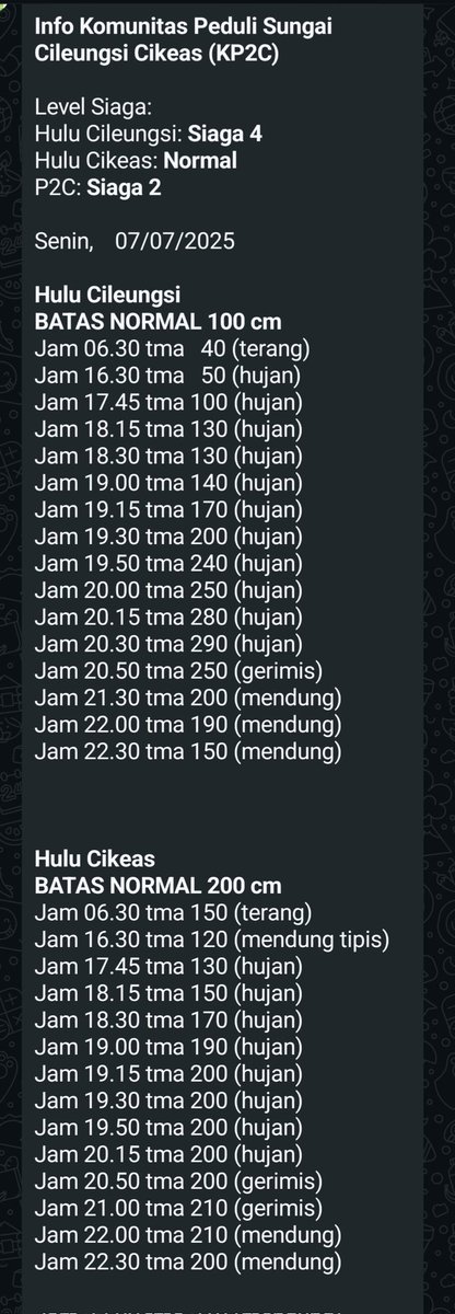 kp2c_info's tweet photo. InfoKP2C #TMA #Senin7Juli2025 hulu Cileungsi Siaga 4, Cikeas Normal &amp; P2C Siaga 2. Cileungsi dan Cikeas mendung @infoJATIASIH @kec_jatiasih @pemkotbekasi @bogorkab @BPBDJabar @bpbdbogorkab @pastigana @txtdrbekasi #SiapUntukSelamat #BudayaSadarBencana #StaySafe #StayHealthy https://t.co/Ip7UUf3fN7