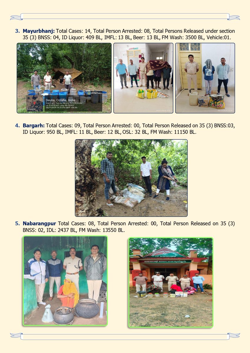 Excise Commissioner, Odisha (@excisecomm) on Twitter photo Enforcement Glimpse on 06.07.2025
<a href="/CMO_Odisha/">CMO Odisha</a> <a href="/DC_Odisha/">Office of Development Commissioner, Odisha</a> <a href="/PrithivirajBJP/">Prithiviraj Harichandan</a> <a href="/GuhaIas/">Poonam T Guha, IAS</a> @exci Enforcement Glimpse on 06.07.2025
<a href="/CMO_Odisha/">CMO Odisha</a> <a href="/DC_Odisha/">Office of Development Commissioner, Odisha</a> <a href="/PrithivirajBJP/">Prithiviraj Harichandan</a> <a href="/GuhaIas/">Poonam T Guha, IAS</a> @exci
