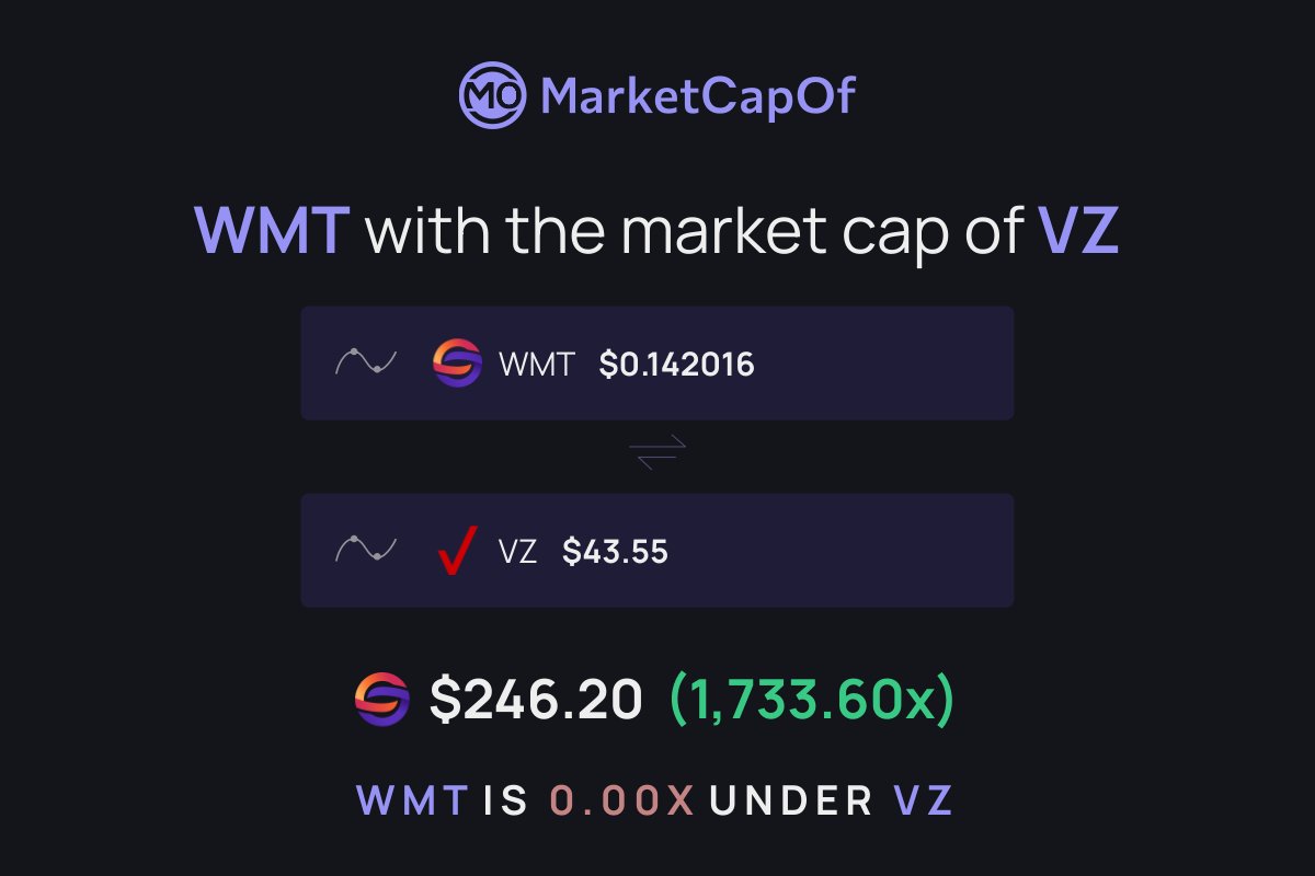 Do not fade $WMTX 

It is coming 🌊