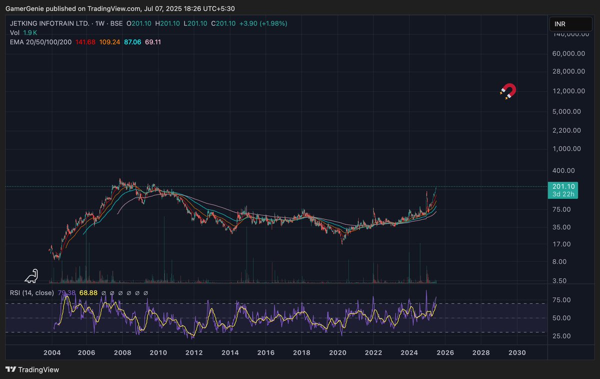 GamerGenieGG's tweet image. Let's go #jetking

@mrbharwani