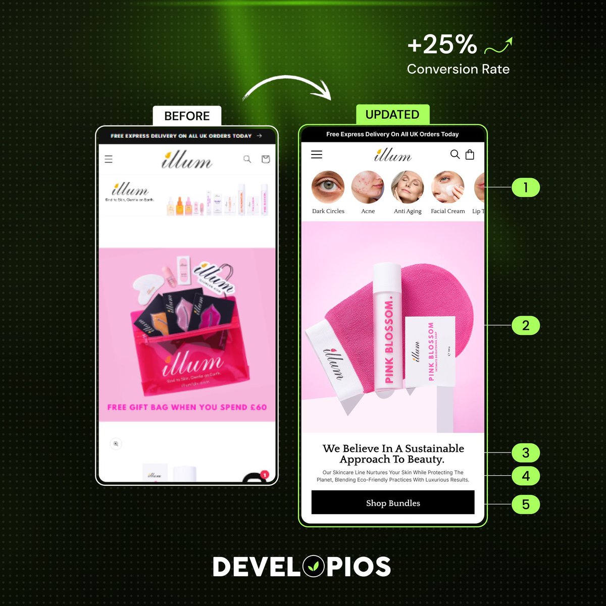 DevelopiosA's tweet image. 𝐁𝐞𝐟𝐨𝐫𝐞 &amp;amp; 𝐀𝐟𝐭𝐞𝐫: illum Shopify skincare website 

✅ Visual category shortcuts
✅ Cleaner hero with bold product focus
✅ Clear, value-driven messaging
✅ Strong CTA: “Shop Bundles”

📩 Free audit? → cro@developios.com
#developios #croaudit #webdesign #ecommercedesign