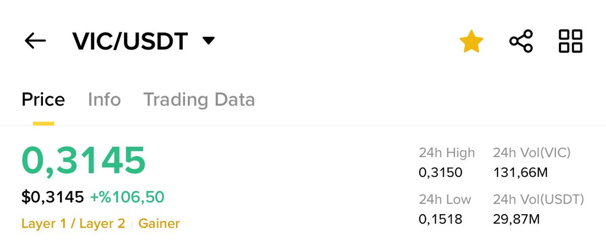 #VİC SAATLER İÇİNDE %110 KAR🔥

Yenisi gelsin mi 🚀

Telegram: t.me/coinuzmann

#Bitcoin #FIS #MDT #Alpine