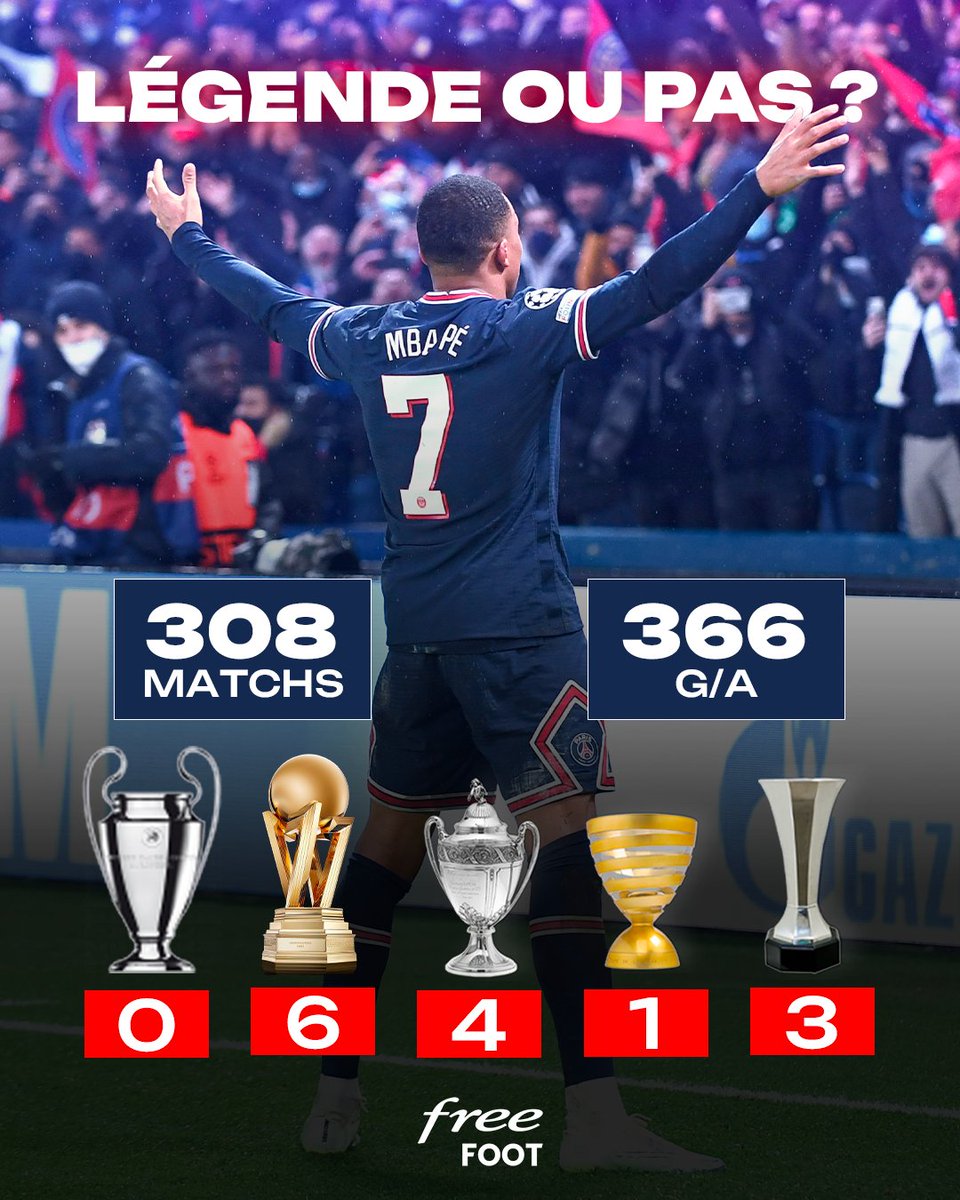 FreeFoot's tweet image. Pour vous, Kylian Mbappé est-il une légende du Paris Saint-Germain ? 🤔