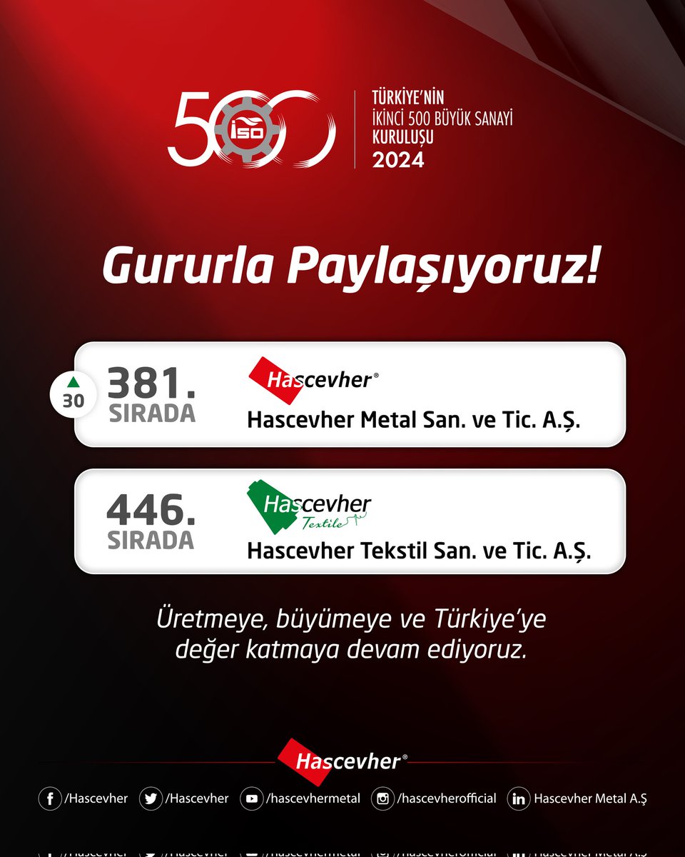 Hascevher A.Ş tweet media