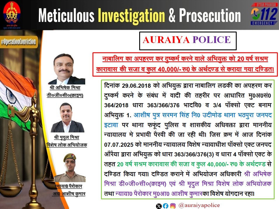 Auraiya Police (@auraiyapolice) on Twitter photo #UPPolice
#OperationConviction
рдкреБрд▓рд┐рд╕ рдЕрдзреАрдХреНрд╖рдХ рдФрд░реИрдпрд╛ <a href="/abijith_ips18/">Abijith R Shankar</a> рдХреЗ рдХреБрд╢рд▓ рдирд┐рд░реНрджреЗрд╢рди рдореЗрдВ рдСрдкрд░реЗрд╢рди рдХрдирд╡рд┐рдХреНрд╢рди рдХреЗ рддрд╣рдд рдФрд░реИрдпрд╛ рдкреБрд▓рд┐рд╕ рд╡ рдЕрднрд┐рдпреЛрдЬрди рдХреА рдкреНрд░рднрд╛рд╡реА рдкреИрд░рд╡реА рдХреЗ рдЪрд▓рддреЗ рдирд╛рдмрд╛рд▓рд┐рдЧ рдХрд╛ рдЕрдкрд╣рд░рдг рдХрд░ рджреБрд╖реНрдХрд░реНрдо рдХрд░рдиреЗ рд╡рд╛рд▓реЗ рдЕрднрд┐рдпреБрдХреНрдд рдХреЛ 20 рд╡рд░реНрд╖ рд╕рд╢реНрд░рдо рдХрд╛рд░рд╛рд╡рд╛рд╕ рдХреА рд╕рдЬрд╛ рд╡ рдХреБрд▓ 40,000/- рд░реБ0 рдХреЗ рдЕрд░реНрдерджрдгреНрдб рд╕реЗ рдХрд░рд╛рдпрд╛ #UPPolice
#OperationConviction
рдкреБрд▓рд┐рд╕ рдЕрдзреАрдХреНрд╖рдХ рдФрд░реИрдпрд╛ <a href="/abijith_ips18/">Abijith R Shankar</a> рдХреЗ рдХреБрд╢рд▓ рдирд┐рд░реНрджреЗрд╢рди рдореЗрдВ рдСрдкрд░реЗрд╢рди рдХрдирд╡рд┐рдХреНрд╢рди рдХреЗ рддрд╣рдд рдФрд░реИрдпрд╛ рдкреБрд▓рд┐рд╕ рд╡ рдЕрднрд┐рдпреЛрдЬрди рдХреА рдкреНрд░рднрд╛рд╡реА рдкреИрд░рд╡реА рдХреЗ рдЪрд▓рддреЗ рдирд╛рдмрд╛рд▓рд┐рдЧ рдХрд╛ рдЕрдкрд╣рд░рдг рдХрд░ рджреБрд╖реНрдХрд░реНрдо рдХрд░рдиреЗ рд╡рд╛рд▓реЗ рдЕрднрд┐рдпреБрдХреНрдд рдХреЛ 20 рд╡рд░реНрд╖ рд╕рд╢реНрд░рдо рдХрд╛рд░рд╛рд╡рд╛рд╕ рдХреА рд╕рдЬрд╛ рд╡ рдХреБрд▓ 40,000/- рд░реБ0 рдХреЗ рдЕрд░реНрдерджрдгреНрдб рд╕реЗ рдХрд░рд╛рдпрд╛