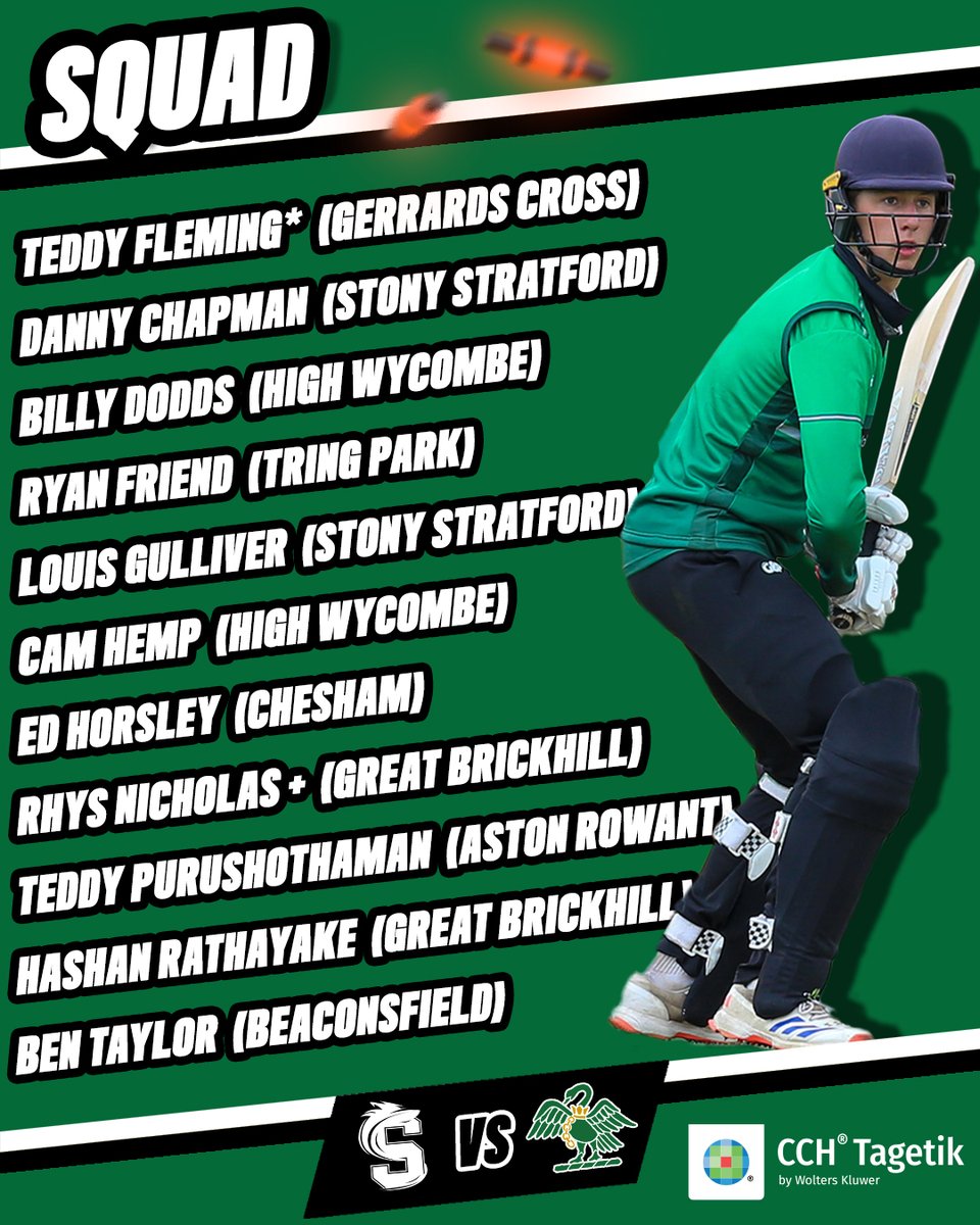 Bucks Cricket (@buckscricket) on Twitter photo ๐ Our Bucks Men's 2nd XI squad to face <a href="/NorthantsCCC/">Northamptonshire Steelbacks</a> Academy (A)
โช T20 x2
๐ <a href="/pborotowncc/">Peterborough Town Cricket Club</a>
โฐ 8th July, 11am & 3pm
๐ฆข๐ #BucksCricket ๐ Our Bucks Men's 2nd XI squad to face <a href="/NorthantsCCC/">Northamptonshire Steelbacks</a> Academy (A)
โช T20 x2
๐ <a href="/pborotowncc/">Peterborough Town Cricket Club</a>
โฐ 8th July, 11am & 3pm
๐ฆข๐ #BucksCricket