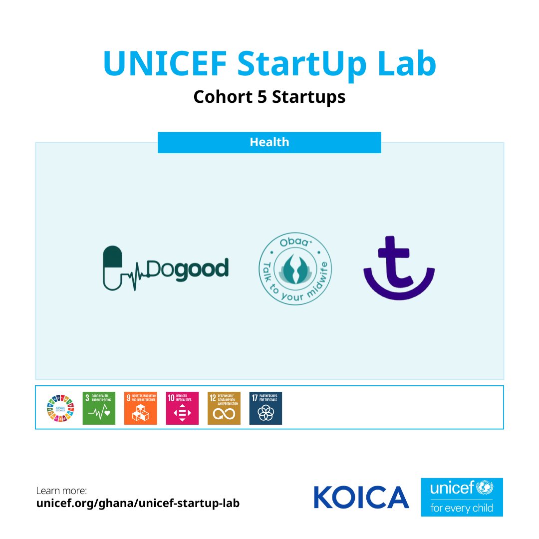 UNICEFStartups's tweet image. Building a healthier future through innovation!

Discover the health innovators in Cohort 5 of @UNICEFStartUps creating digital tools to improve care for children, mothers, and underserved communities. 

With Lab support, they’ll refine and scale solutions that advance #SDG3.