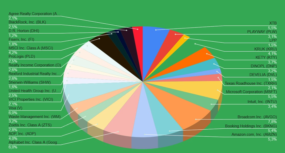 HunterDividends's tweet image. #12ProcentRocznie
#AutomaticDataProcessing #YTD
📈 6.75% 🟢
🆚️
🇺🇸 #SPX500
📈 7.73% 🟢
🏆Win: #SPX500
#FinTwitt
#Fintwit
#Finx