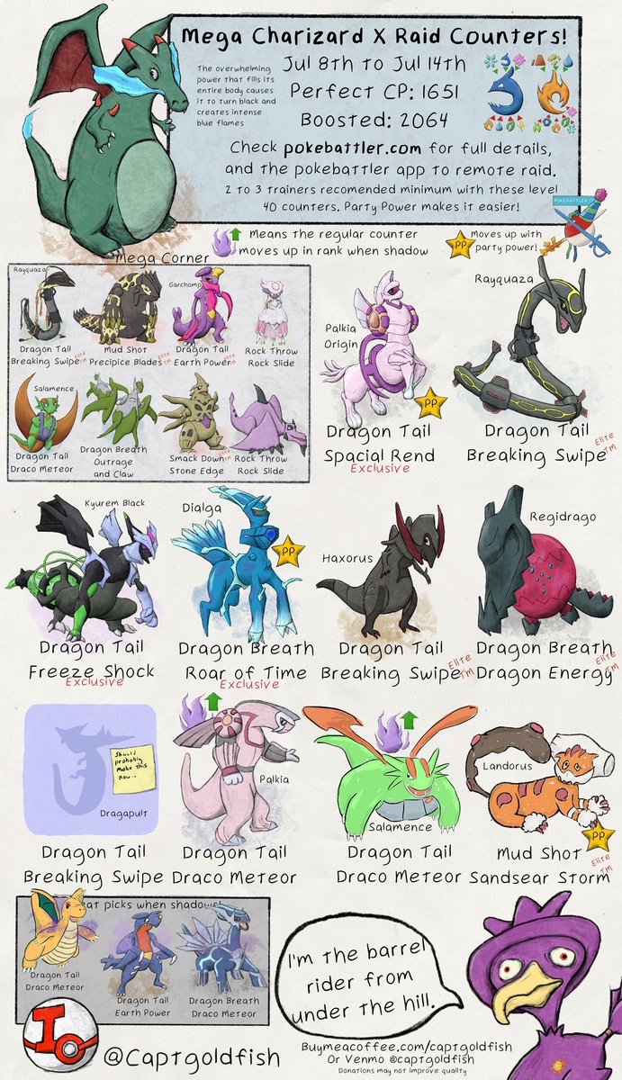 Solgaleo and Mega Charizard X raid guides! Info from <a href="/Pokebattler_com/">Pokebattler</a>