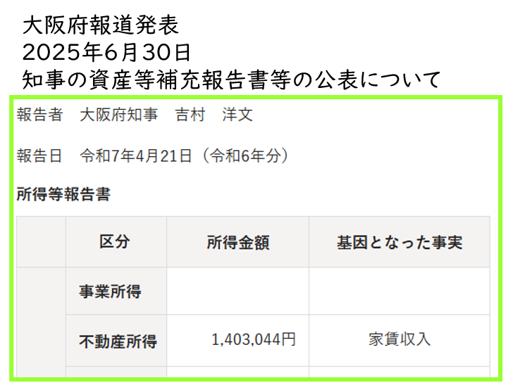 吉村さんは毎月約11.7万円の家賃収入があるというのに、何臭い芝居してはるんですか？🌻