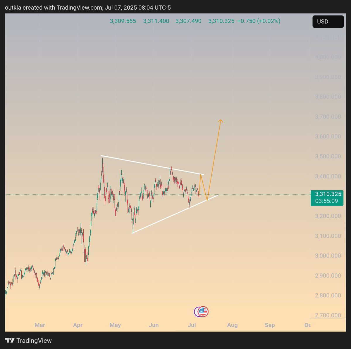 #Xauusd  some one requested this analysis during 
#Afro hour  <a href="/AfroTokenSUN/">Afro Token</a>