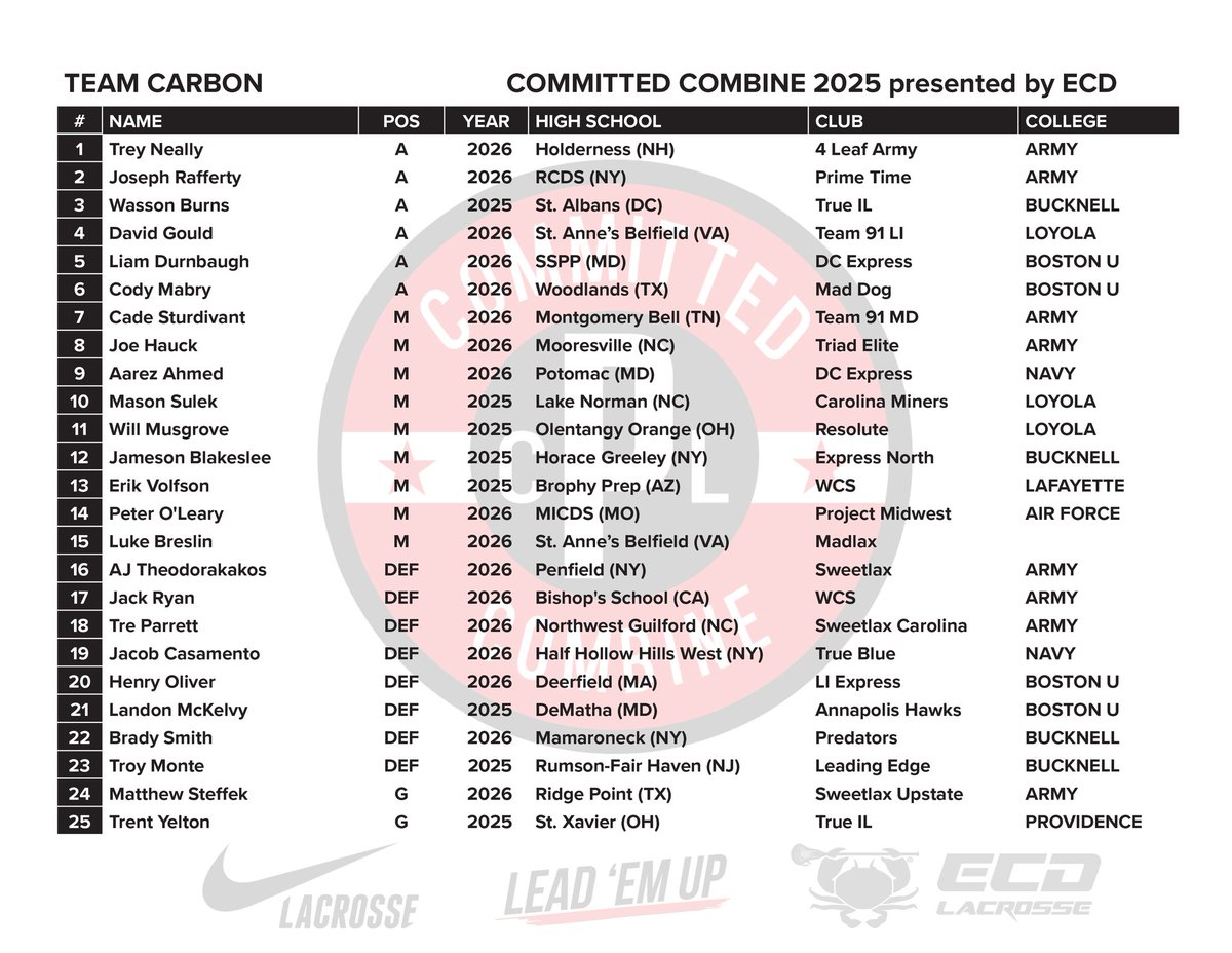 #BREAKING: LOADED ROSTERS for COMMITTED COMBINE 2025 presented by ECD!!! WHICH TEAM are you rolling w/ July 18-20th??? #REPS