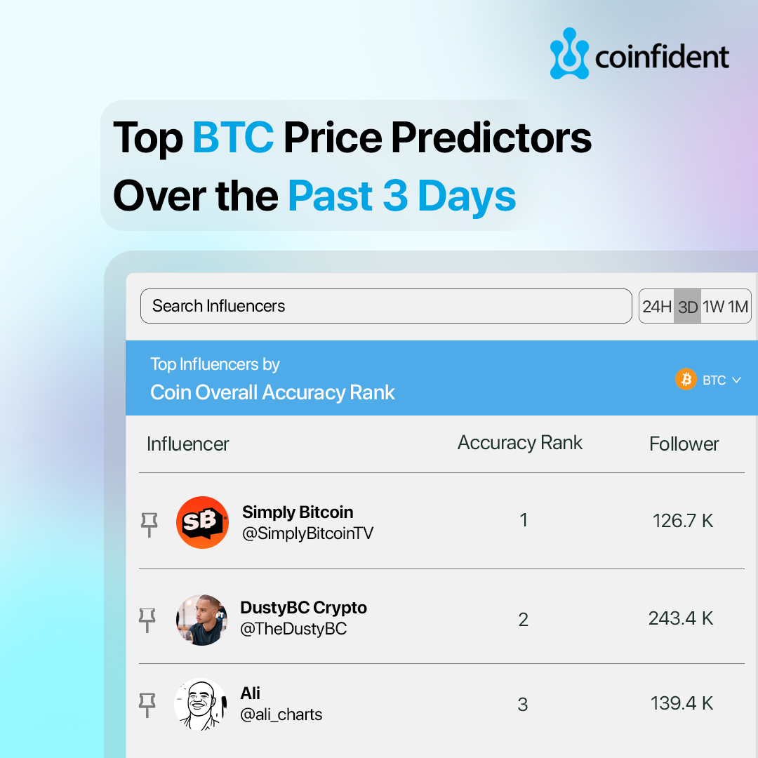 Coinfident tweet media