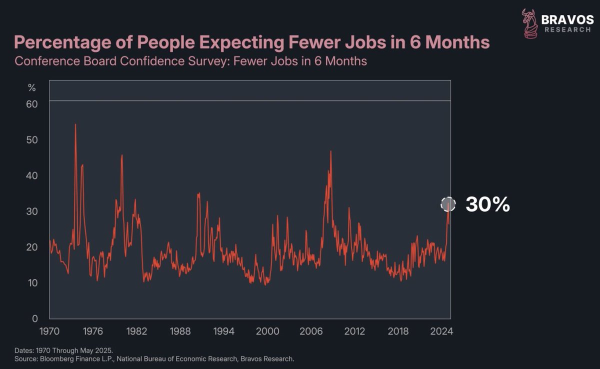 Bravos Research tweet media