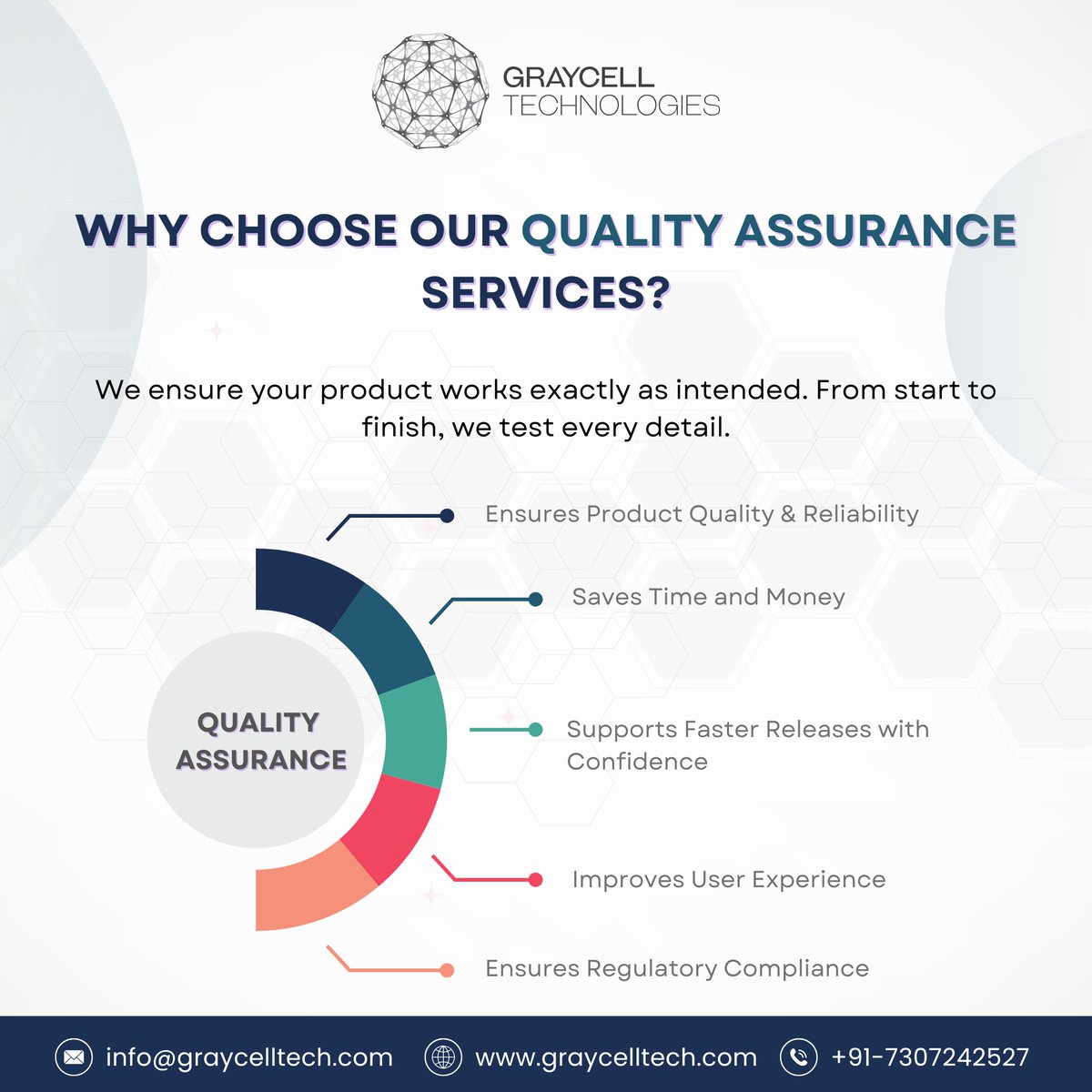 GrayCellTech's tweet image. Is your product launch-ready? 🧐
Our QA services ensure bug-free, crash-free, smooth performance across all platforms.
✅ Book a free QA consult: graycelltech.com/request-a-quot…
#GrayCellTechnologies #QualityAssurance #QAServices #BugFree #AppTesting