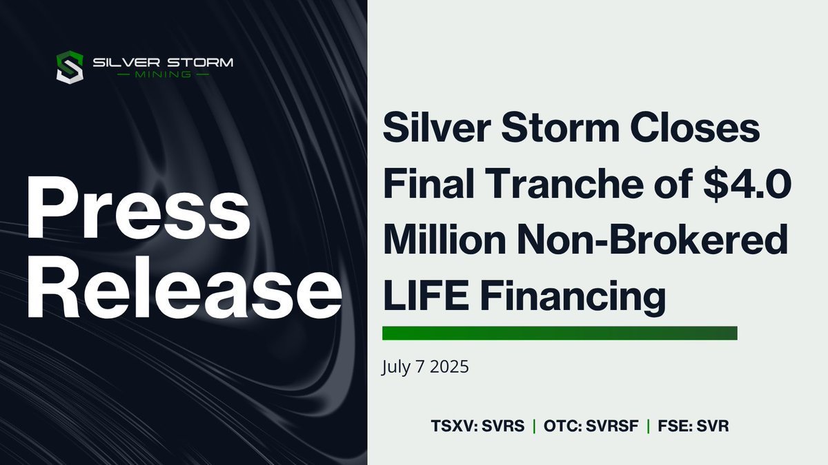 Silver Storm Closes Final Tranche of $4.0 Million Non-Brokered LIFE Financing

Full press release: ow.ly/ZALc50WlBWz

TSX.V: $SVRS | OTC: $SVRSF | FSE: $SVR
#MiningNews #Silver