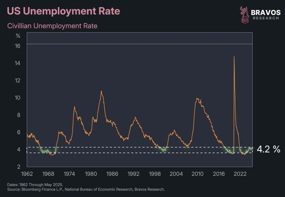 Bravos Research tweet media