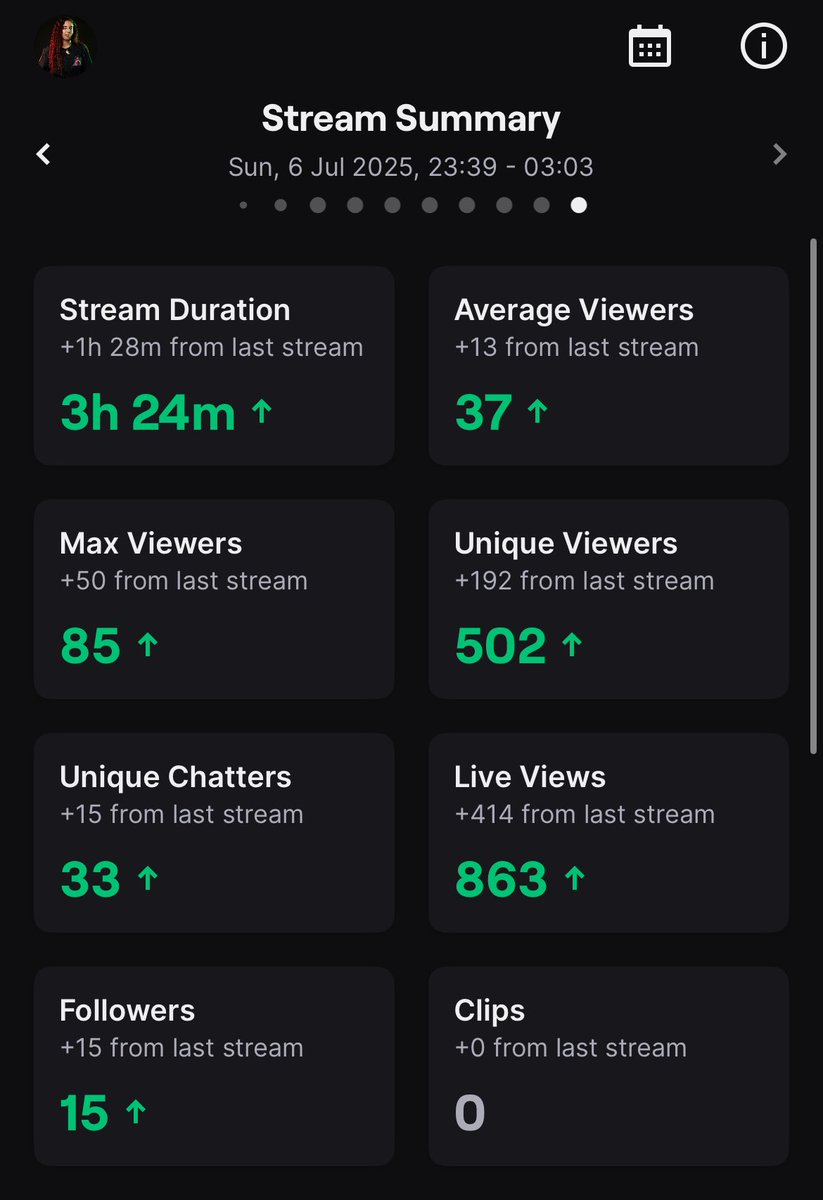 We finally did it!! Rank 1 in July 🥹🥹 no player locks, no trivelas, no green timed shots just pure football!! Appreciate everyone who tuned in 💕💕