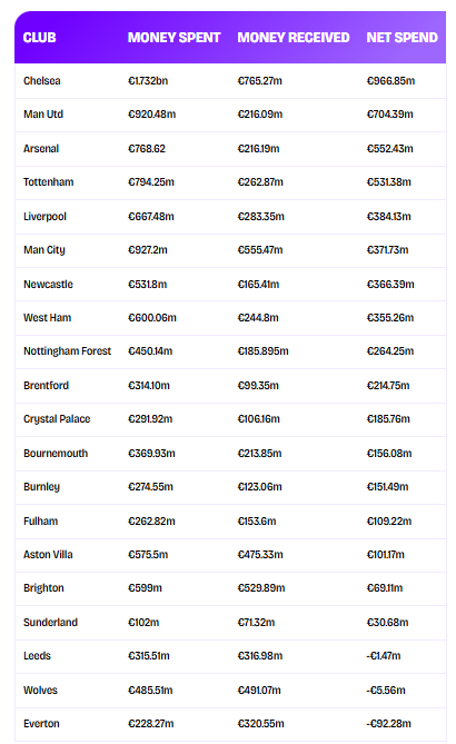 Aston Villa Statto tweet media