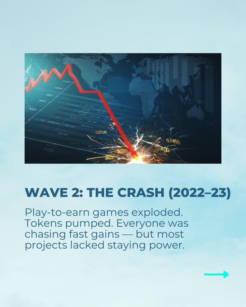 BobaMintHolding's tweet image. From hype to crash to clarity—Web3 gaming is entering a new era. Real teams. Real products. Real utility.
At WERD Studios, we’re still here—still building the future of gaming.
The next chapter starts now.

#WERDstudios #web3gaming #p2e #nft #metaverse #cryptogaming #gamingapp
