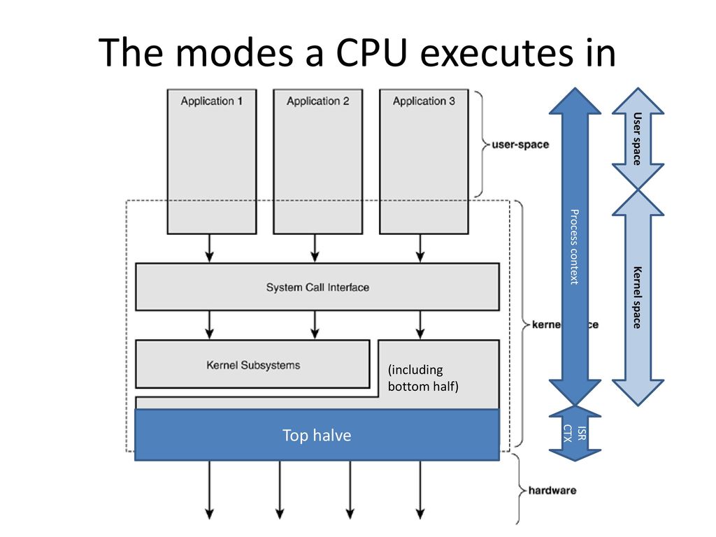 chessMan786's tweet image. The models a CPU executes in