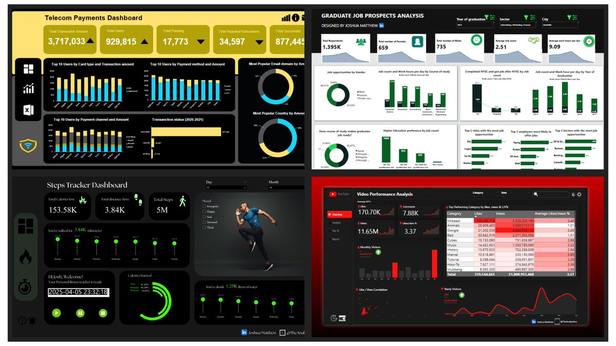 TheAnalystbro's tweet image. Hi, I'm Joshua, a data analyst and these are some of my best work
📩 joshwamatt55@gmail.com