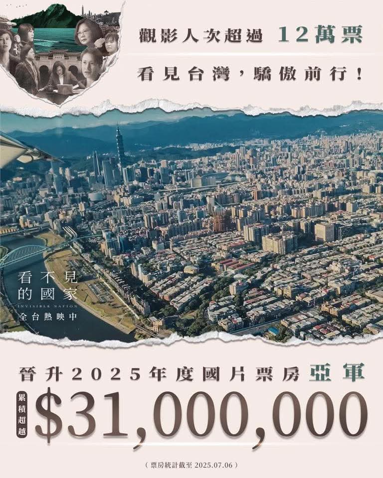 紀錄片 看不見的國家
票房突破𝟑,𝟏𝟎𝟎萬 
年度國片票房 晉升亞軍