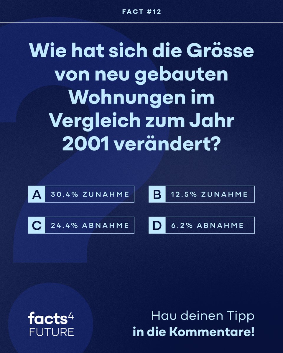 Beim Wohnungsbau hat sich einiges verändert – auch bei der Wohnungsgrösse. 🏗️📏 

Was meinst du: Wie hat sich die Grösse von neu gebauten Wohnungen im Vergleich zum Jahr 2001 verändert? 🏗️📉 

👇 Schreib deinen Tipp in die Kommentare! Folg uns, damit du’s nicht verpasst! 🔔📊