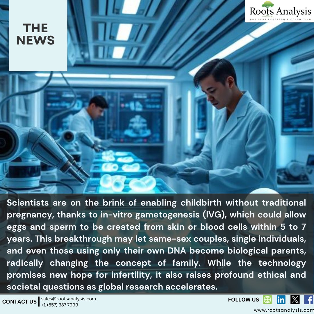 RootsAnalysis's tweet image. 𝐀 𝐅𝐮𝐭𝐮𝐫𝐞 𝐖𝐢𝐭𝐡𝐨𝐮𝐭 𝐏𝐫𝐞𝐠𝐧𝐚𝐧𝐜𝐲: 𝐋𝐚𝐛-𝐌𝐚𝐝𝐞 𝐄𝐠𝐠𝐬 𝐚𝐧𝐝 𝐒𝐩𝐞𝐫𝐦 𝐍𝐞𝐚𝐫 𝐑𝐞𝐚𝐥𝐢𝐭𝐲🧬

#InVitroGametogenesis #IVG #FertilityTech #IVF #FertilityInnovation #ReproductiveMedicine #StemCellScience #GeneticEngineering #ScienceBreakthrough
