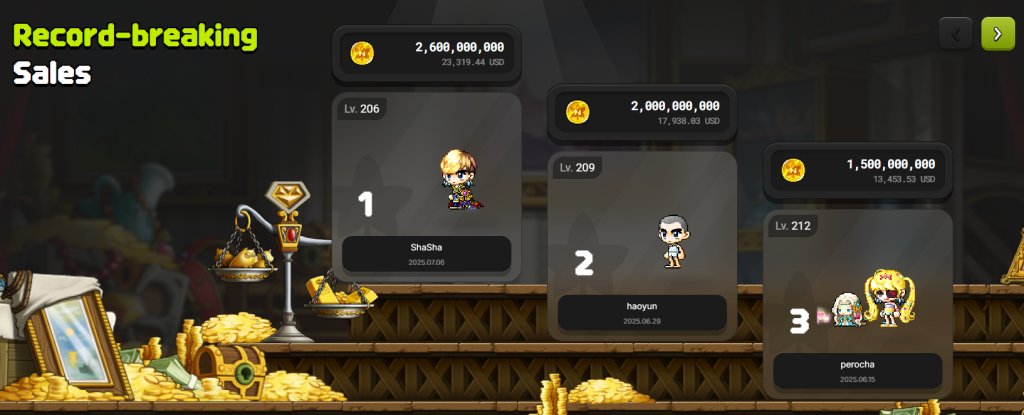 BlockchainGamer.biz (@bcgbiz) on Twitter photo Good Blockchain Gaming News:
MapleStory N’s most expensive NFT sells for $23,319
<a href="/MaplestoryU/">MapleStory Universe</a>
👉 blockchaingamer.biz/features/39015… Good Blockchain Gaming News:
MapleStory N’s most expensive NFT sells for $23,319
<a href="/MaplestoryU/">MapleStory Universe</a>
👉 blockchaingamer.biz/features/39015…