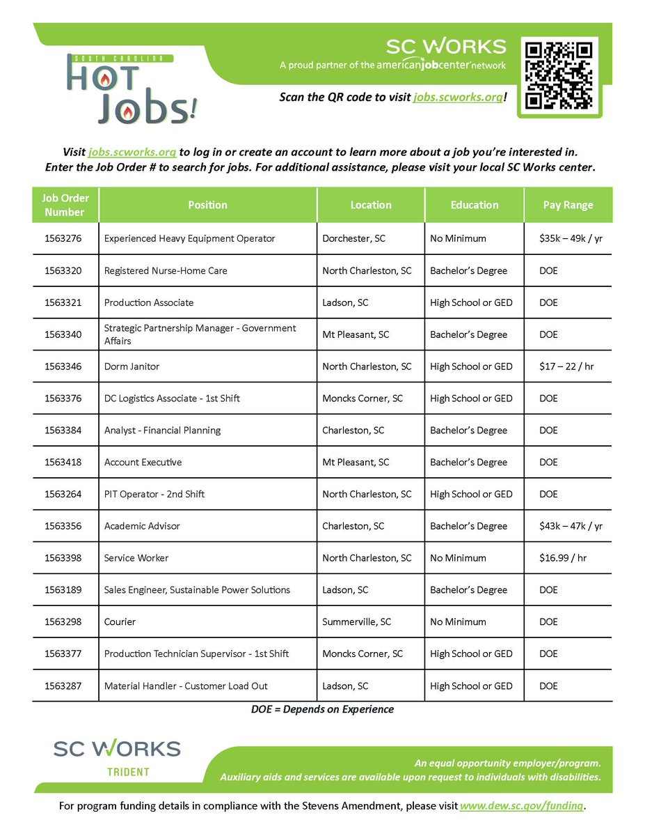 Check out this week's "Hot Jobs"
Visit jobs.scworks.org to log in or create an account to learn more about a job you’re interested in.  Enter the Job Order # to search for jobs. For additional assistance, please visit your local SC Works center.