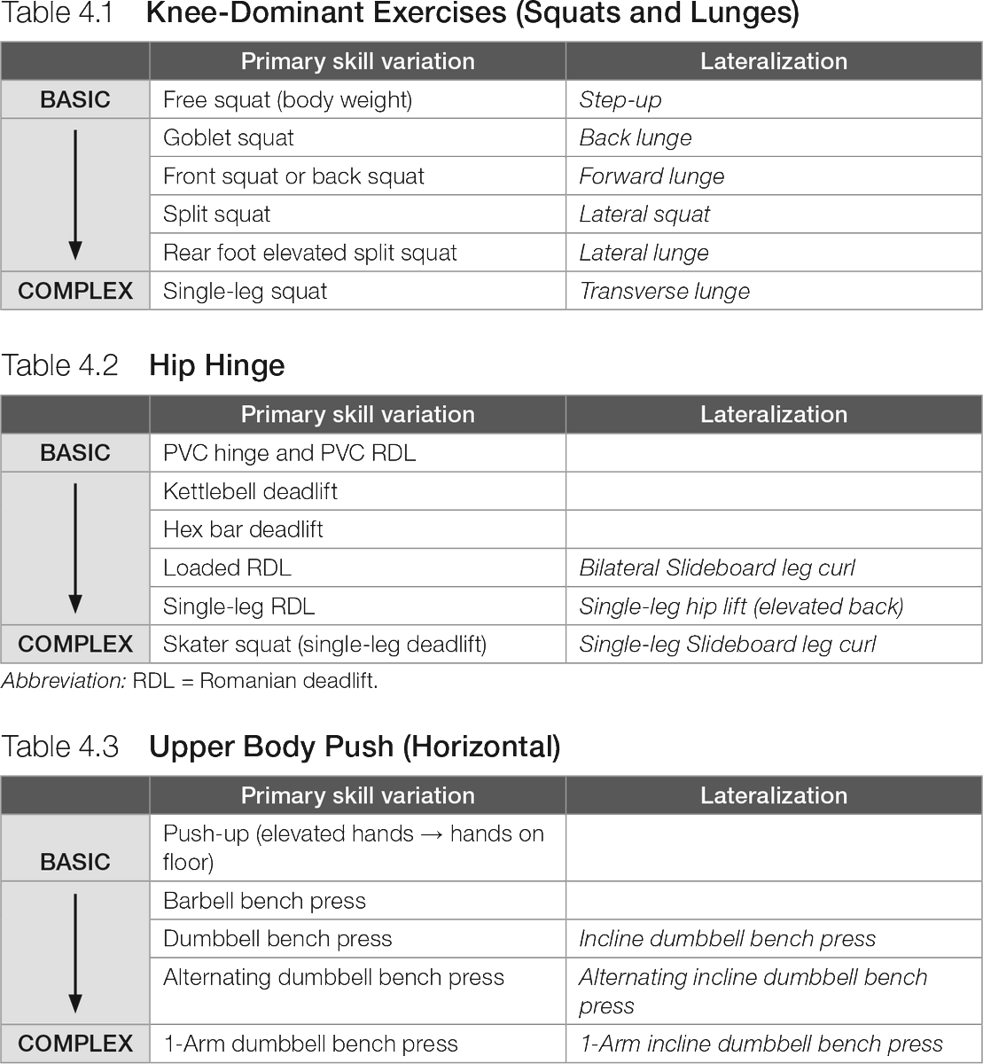 HumanKineticsPhysEd (@humankineticspe) on Twitter photo Functional Strength Training for Physical Education by <a href="/Natevank19/">Nate VanKouwenberg</a> provides strength training skill progressions based on 11 different movement categories, including 83 exercise variations. View an excerpt on knee-dominant exercises (squats & lunges). 👉monkeylink.co/eb6195 Functional Strength Training for Physical Education by <a href="/Natevank19/">Nate VanKouwenberg</a> provides strength training skill progressions based on 11 different movement categories, including 83 exercise variations. View an excerpt on knee-dominant exercises (squats & lunges). 👉monkeylink.co/eb6195