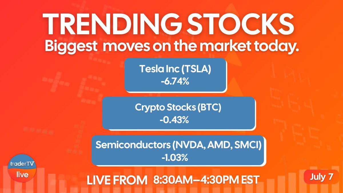 🔥 Musk vs Trump, Chip Crackdown &amp; Crypto on Watch  👀 JULY 7
🚗 $TSLA -6.74% tanks as Musk forms “America Party” after EV credits cut.
💻 Semis -1.03% dip on new AI chip export curbs. $NVDA, $AMD, $SMCI in focus.
🪙 Crypto -0.43% soft as BTC holds near $109K after 12 weeks of