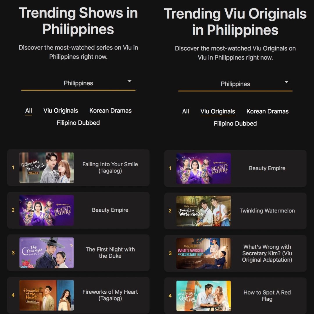 Kim (@kapusongkim) on Twitter photo ICYMI: Since its launch, Beauty Empire has been the top series among Viu Originals and is currently the 2nd most watched series in the PH 💛
Congratulations! <a href="/dealwithBARBIE/">Barbie Forteza</a>
<a href="/kyline_a3/">Kyline Alcantara 🌻</a> <a href="/iloveruffag/">Ruffa Gutierrez</a> <a href="/sam_concepcion/">Sam Concepcion</a> <a href="/official_bomin/">최보민 (CHOI BOMIN)</a>
#ViuBeautyEmpire
#BESumakses #BeautyEmpire ICYMI: Since its launch, Beauty Empire has been the top series among Viu Originals and is currently the 2nd most watched series in the PH 💛
Congratulations! <a href="/dealwithBARBIE/">Barbie Forteza</a>
<a href="/kyline_a3/">Kyline Alcantara 🌻</a> <a href="/iloveruffag/">Ruffa Gutierrez</a> <a href="/sam_concepcion/">Sam Concepcion</a> <a href="/official_bomin/">최보민 (CHOI BOMIN)</a>
#ViuBeautyEmpire
#BESumakses #BeautyEmpire