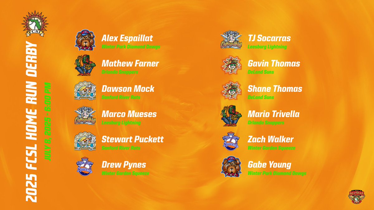 Tomorrow's All-Star festivities begin with the 2025 FCSL Home Run Derby, as two players from each team battle for the title of the Florida League's best slugger!

Which of our 12 contestants are you picking to emerge victorious?