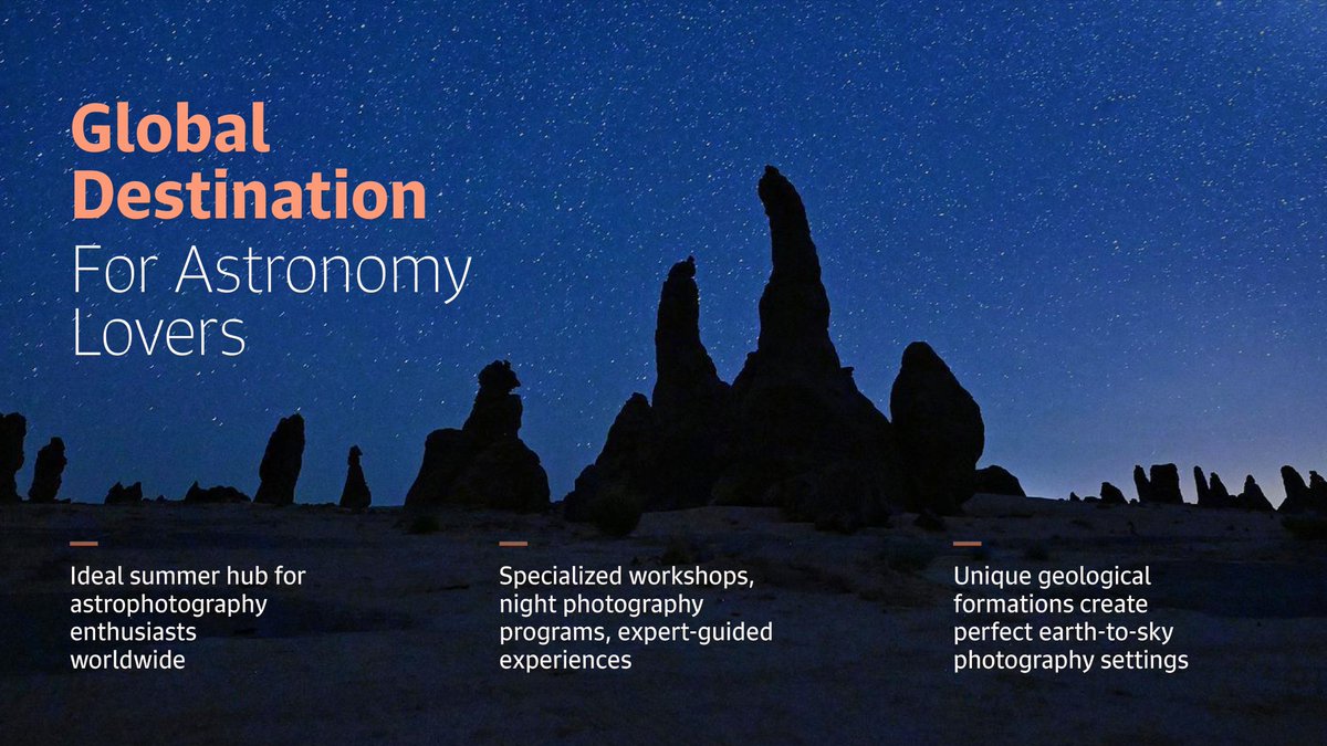AlUla has become a global astro-tourism hub, with its adoption of cutting-edge astronomical innovation like the SHIMM System and its clear night skies that trace ancient celestial knowledge.