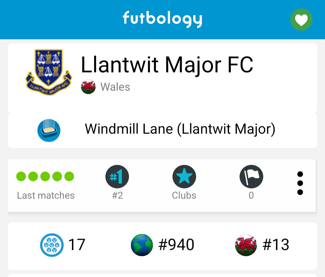 According to <a href="/FutbologyApp/">Futbology</a> we are the 940th biggest club in the world, but we reckon we're at least 938th! We encourage all our fans to sign up ahead of the new season to help put us on the map 💙💛