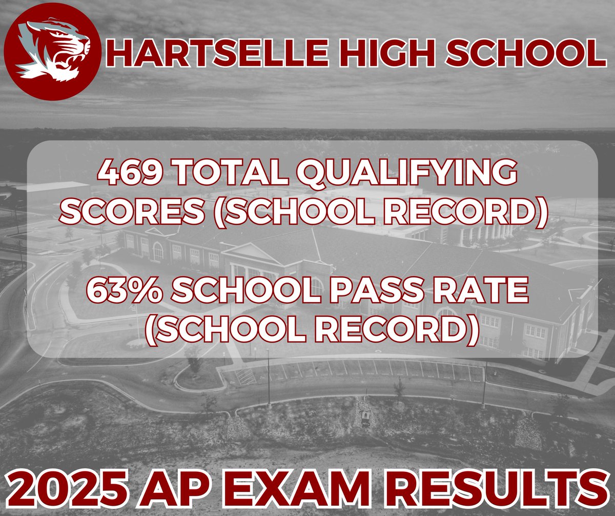 Hartselle High School (@hartsellehigh) on Twitter photo 