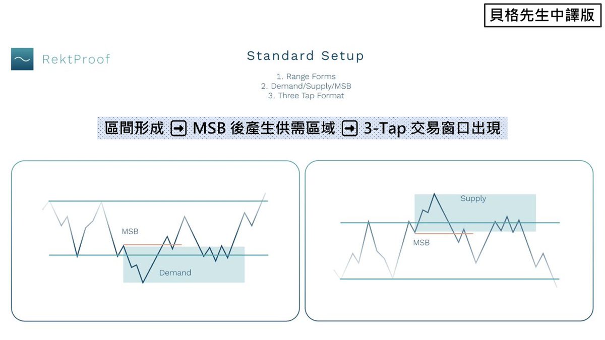 貝格先生🐢 tweet media