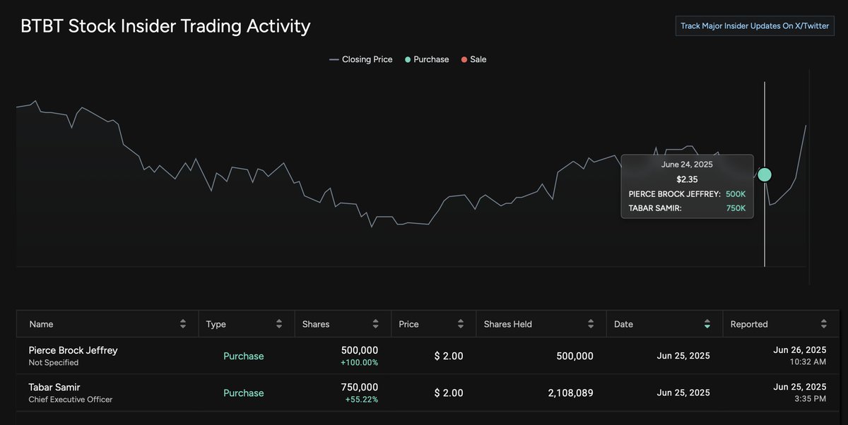 Insider Radar tweet media
