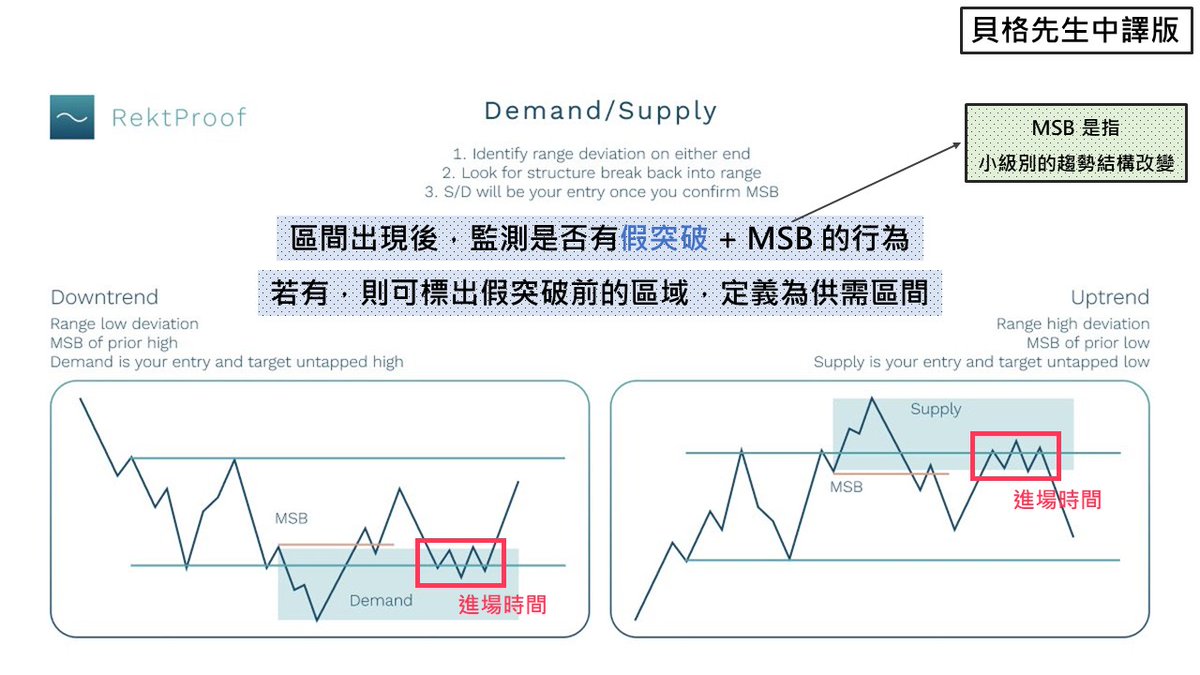 貝格先生🐢 tweet media