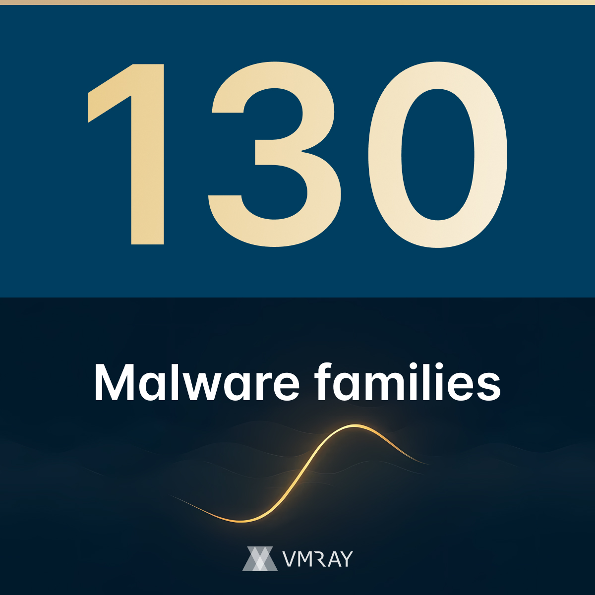 📡 Less noise. More context. Real-world impact.

Our new Threat Intelligence feed, UniqueSignal, was benchmarked by <a href="/ticura_io/">ticura</a> against 1,100 threat intelligence sources. The results speak for themselves:

✅ 90% uniqueness (estimated 50K IOCs/month)
✅ 99% timeliness — on average
