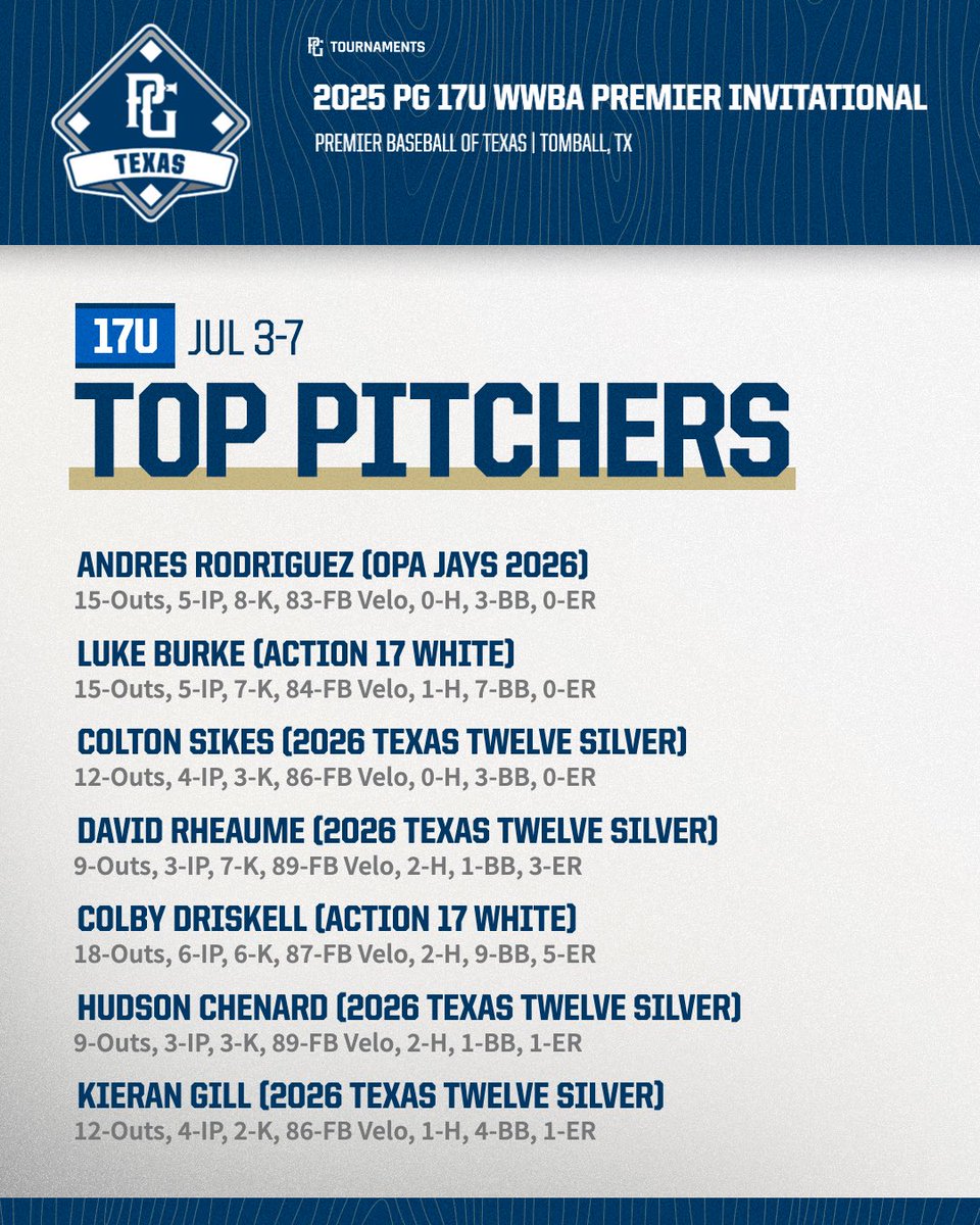 2025 PG 17U WWBA Premier Invitational🏆
Top Hitters &amp; Top Pitchers