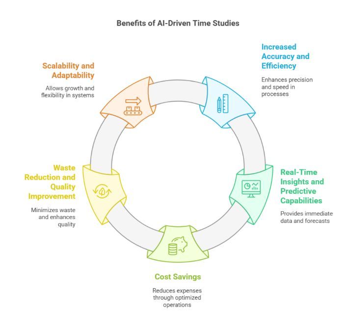 IIoT World (@iiot_world) on Twitter photo Benefits of AI-Driven Time Studies
>> buff.ly/haKmKA3 (Image Source: Retrocausal) #sponsored #retrocausal_iiot #AI #Industry40
<a href="/GregorianCT1/">Greg Orloff</a> <a href="/DrHassanRashidi/">Dr. Hassan Rashidi</a> via <a href="/IIoT_World/">IIoT World</a> Benefits of AI-Driven Time Studies
>> buff.ly/haKmKA3 (Image Source: Retrocausal) #sponsored #retrocausal_iiot #AI #Industry40
<a href="/GregorianCT1/">Greg Orloff</a> <a href="/DrHassanRashidi/">Dr. Hassan Rashidi</a> via <a href="/IIoT_World/">IIoT World</a>