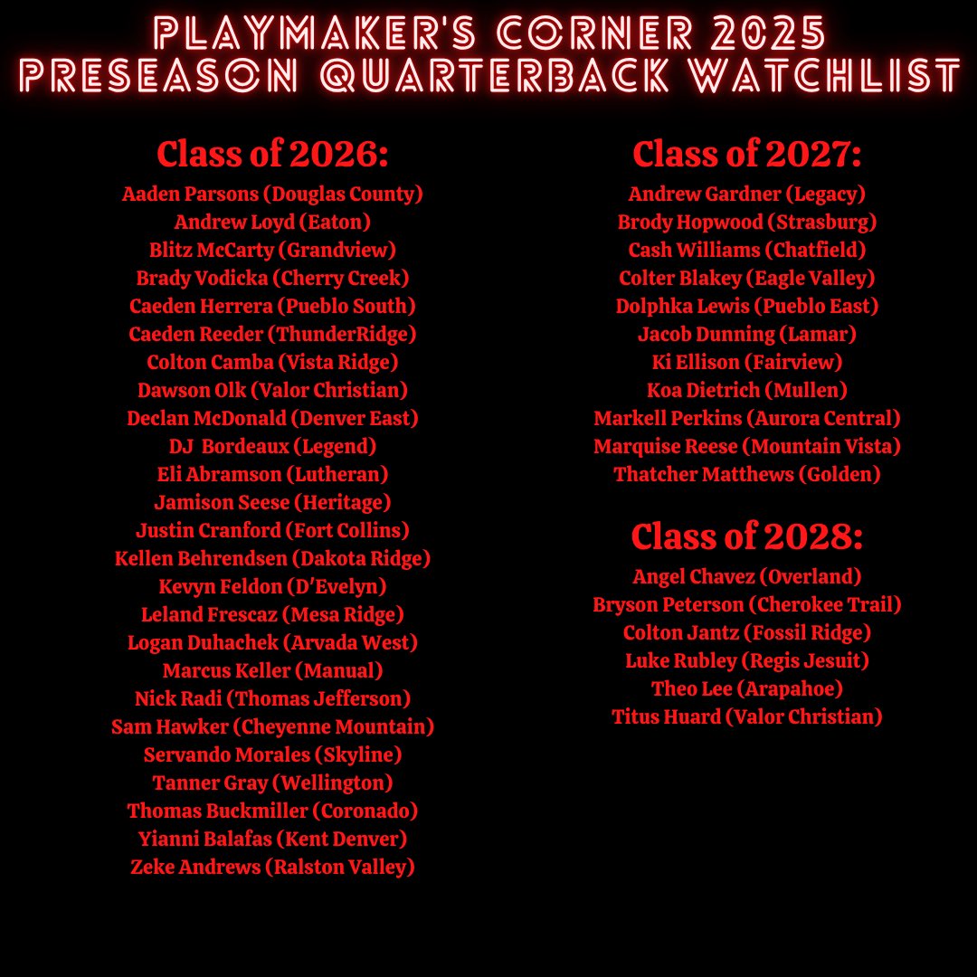 We will now begin our release of our PMC preseason watchlist which highlights the best high school football players in Colorado. Make sure to check out our player Spotlight episodes to hear more about these athletes. 

#playmakerscorner #coloradohighschoolfootball
