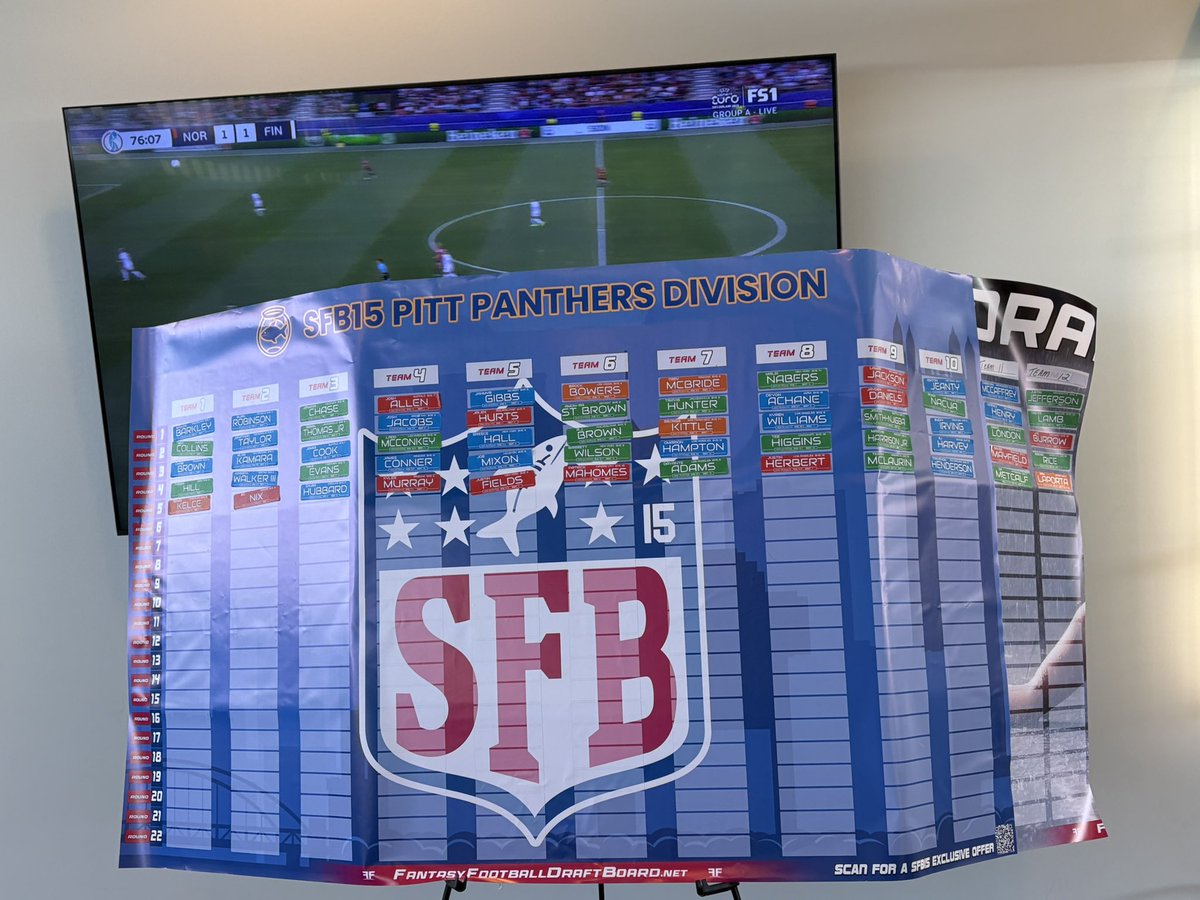 My #sfb15 draft so far along with some photos from an awesome Pittsburgh