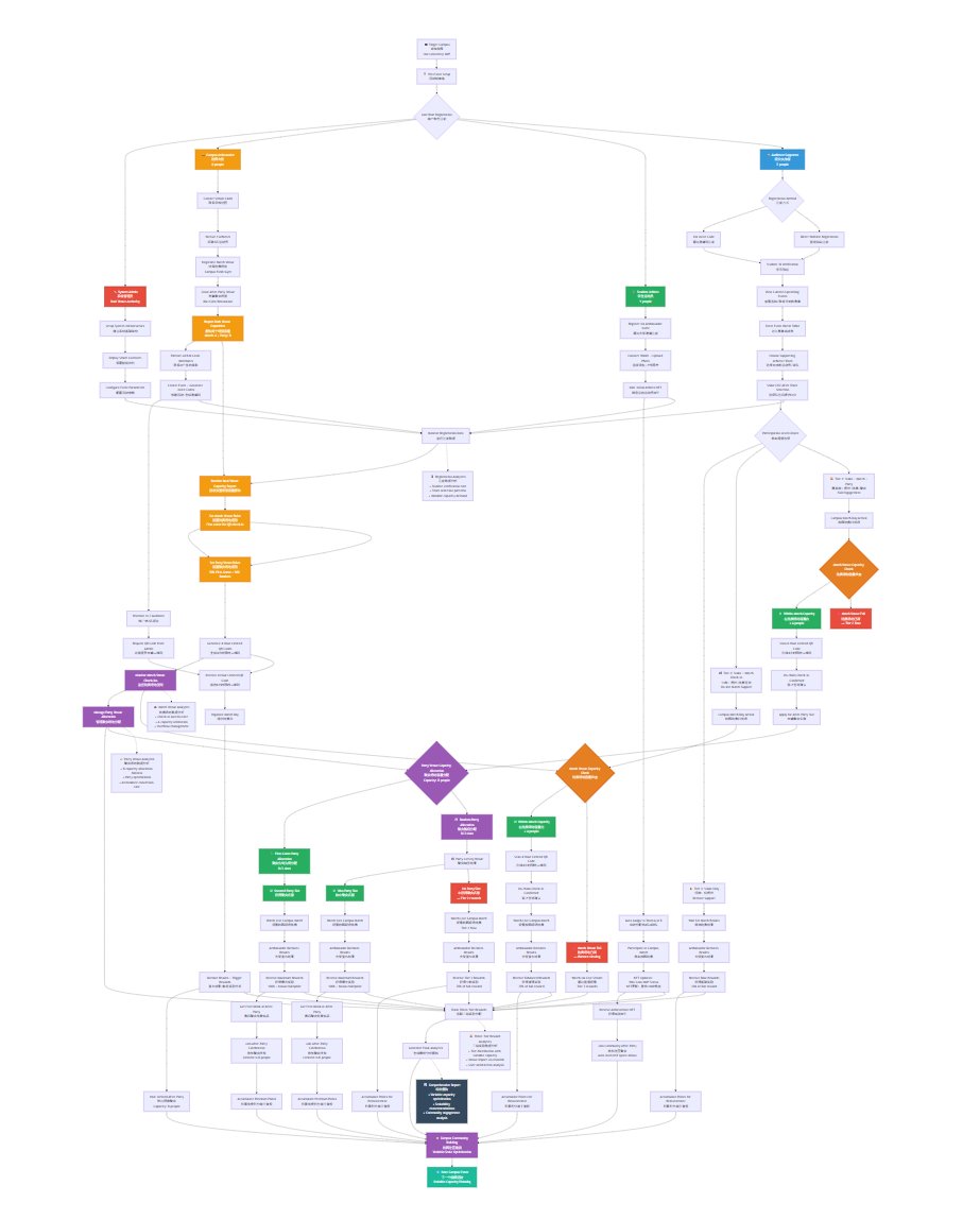 FanForce-AI tweet media