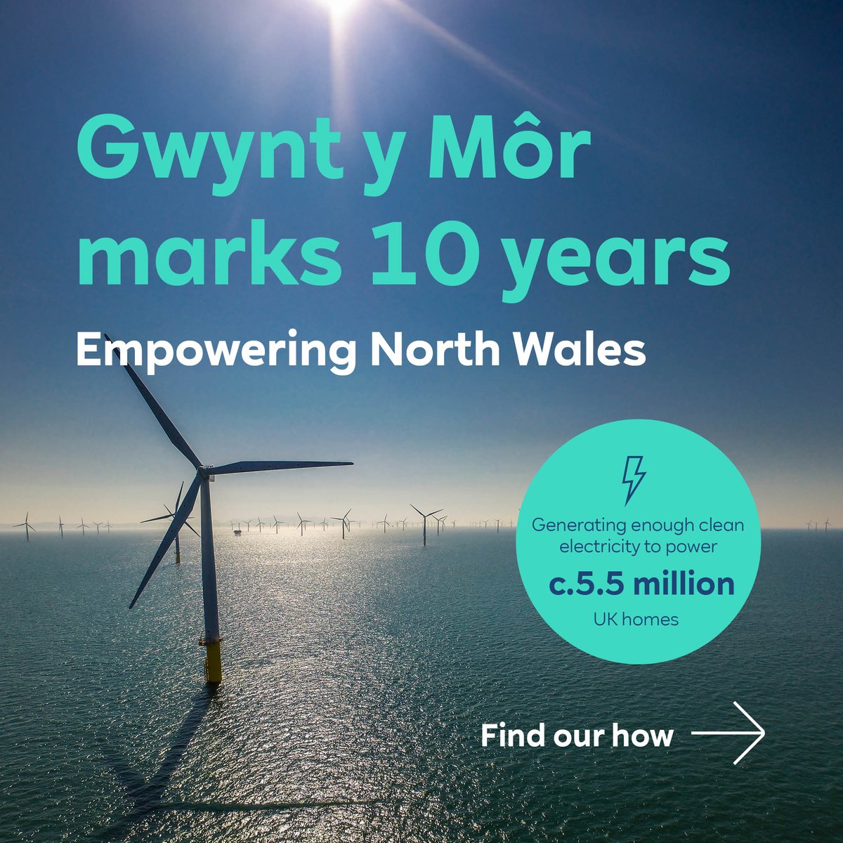 RWE_UK's tweet image. Celebrating 10 years of Gwynt y Môr 🌊⚡
Wales’s largest renewable energy project has:
🏘️ Powered 5.5M homes (equiv)
💼 Created 100+ long term local jobs
🤝 Invested £8.5M+ in community funding
A decade of clean energy and local impact.
Full story: uk.rwe.com/press-and-news…