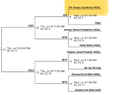 Cooper Fairlamb (@coopfair2027) on Twitter photo College coaches, here is my schedule for Atlantic City Jam Fest with <a href="/PAHoopsAcademy/">PA Hoops Academy</a>. <a href="/CoachPManning/">Coach Paul Manning</a> <a href="/HoopGroupEamonn/">Eamonn Mahar</a> <a href="/brianpetro4/">Brian Petruzzelli</a> <a href="/DevonPrepBBall/">Devon Prep ๐๐๐</a> <a href="/PrepHoopsPA/">Prep Hoops Pennsylvania</a> <a href="/EliteHSscouting/">ELITE High School Scouting</a> <a href="/will_louis0/">Will Louis</a> College coaches, here is my schedule for Atlantic City Jam Fest with <a href="/PAHoopsAcademy/">PA Hoops Academy</a>. <a href="/CoachPManning/">Coach Paul Manning</a> <a href="/HoopGroupEamonn/">Eamonn Mahar</a> <a href="/brianpetro4/">Brian Petruzzelli</a> <a href="/DevonPrepBBall/">Devon Prep ๐๐๐</a> <a href="/PrepHoopsPA/">Prep Hoops Pennsylvania</a> <a href="/EliteHSscouting/">ELITE High School Scouting</a> <a href="/will_louis0/">Will Louis</a>